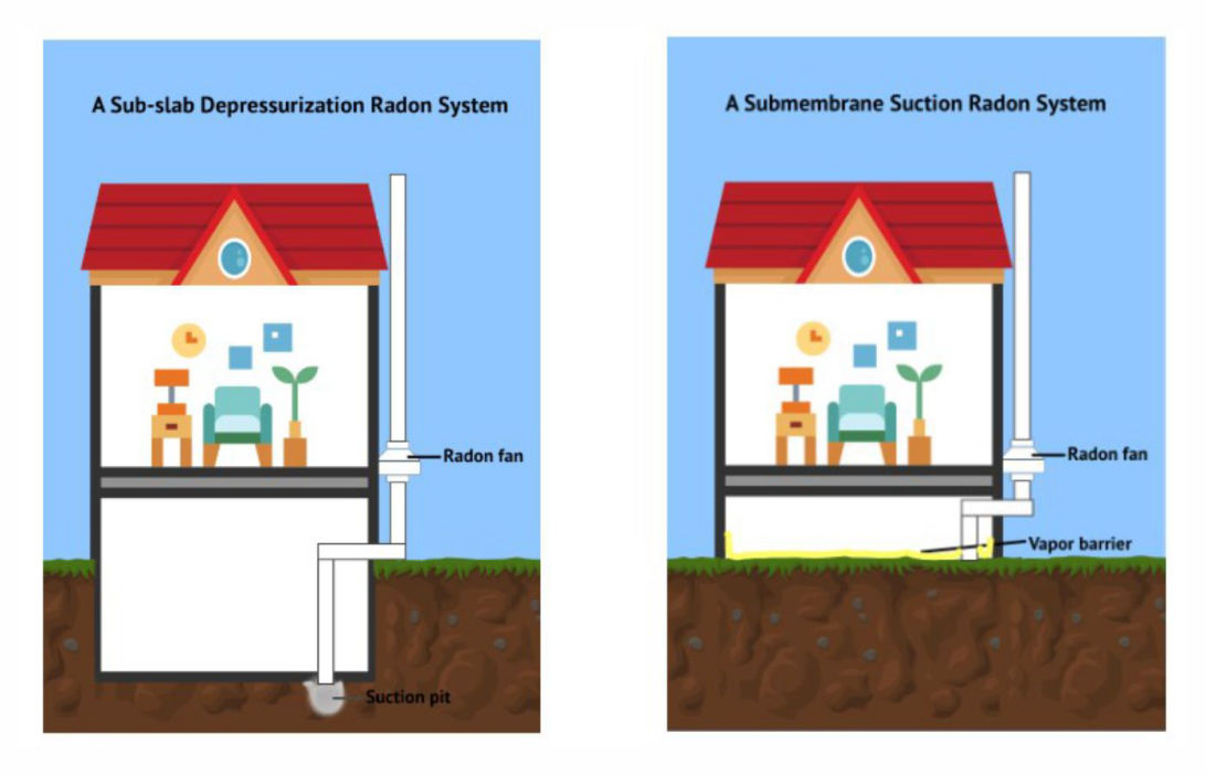 Radon Mitigation